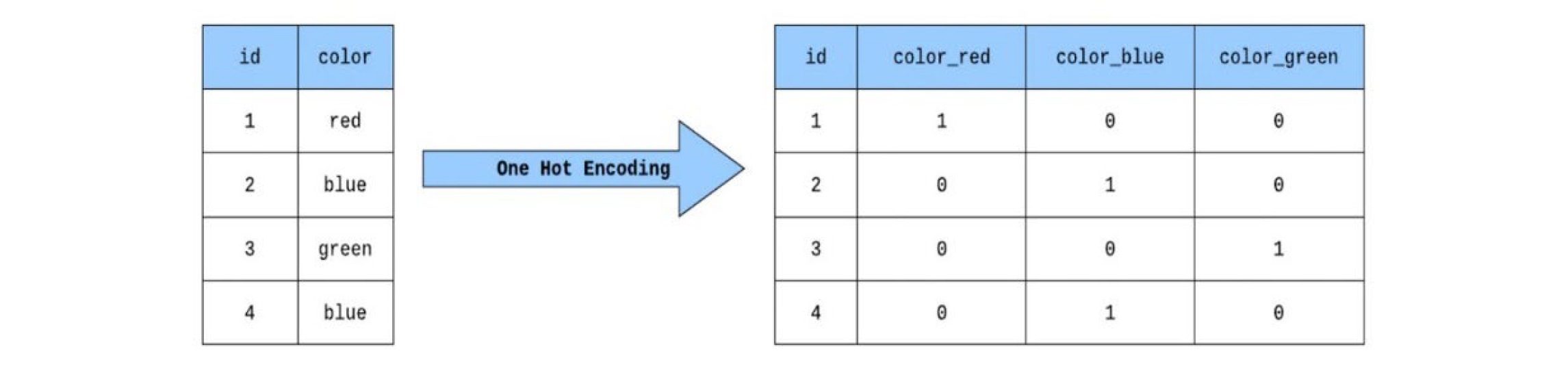 data cleaning and feature selection 3